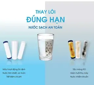 Lợi Ích Của Việc Thay Lõi Lọc Nước Đúng Hạn – Giải Pháp Bảo Vệ Sức Khỏe Gia Đình Một Cách Bền Vững