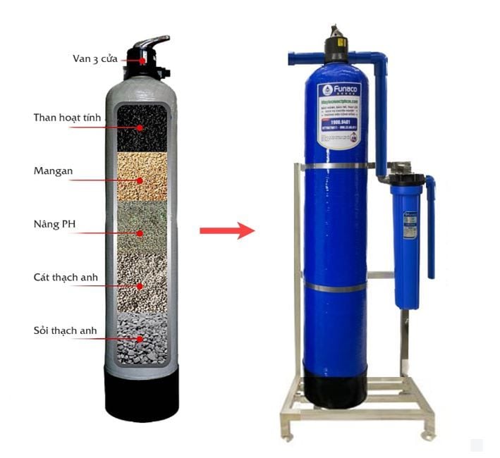 Hệ thống lọc tổng 1 cột composite 1054